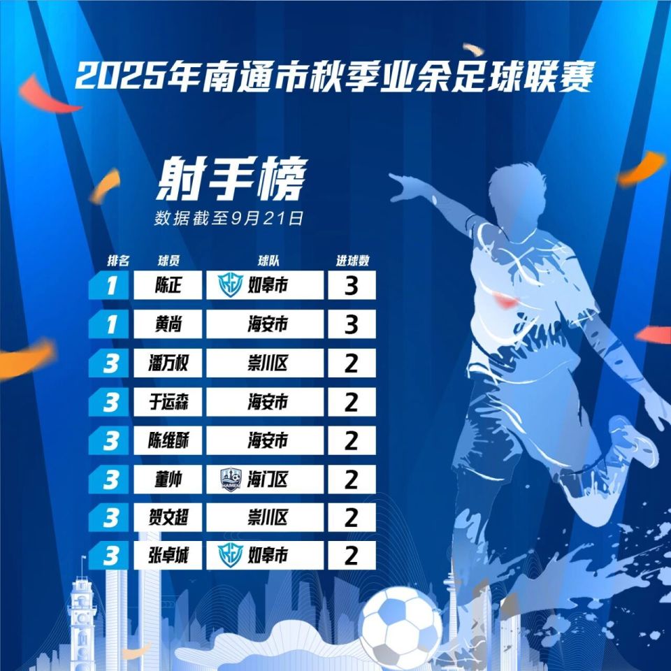 通州区, 联动开发示 通州区, 联动开发示