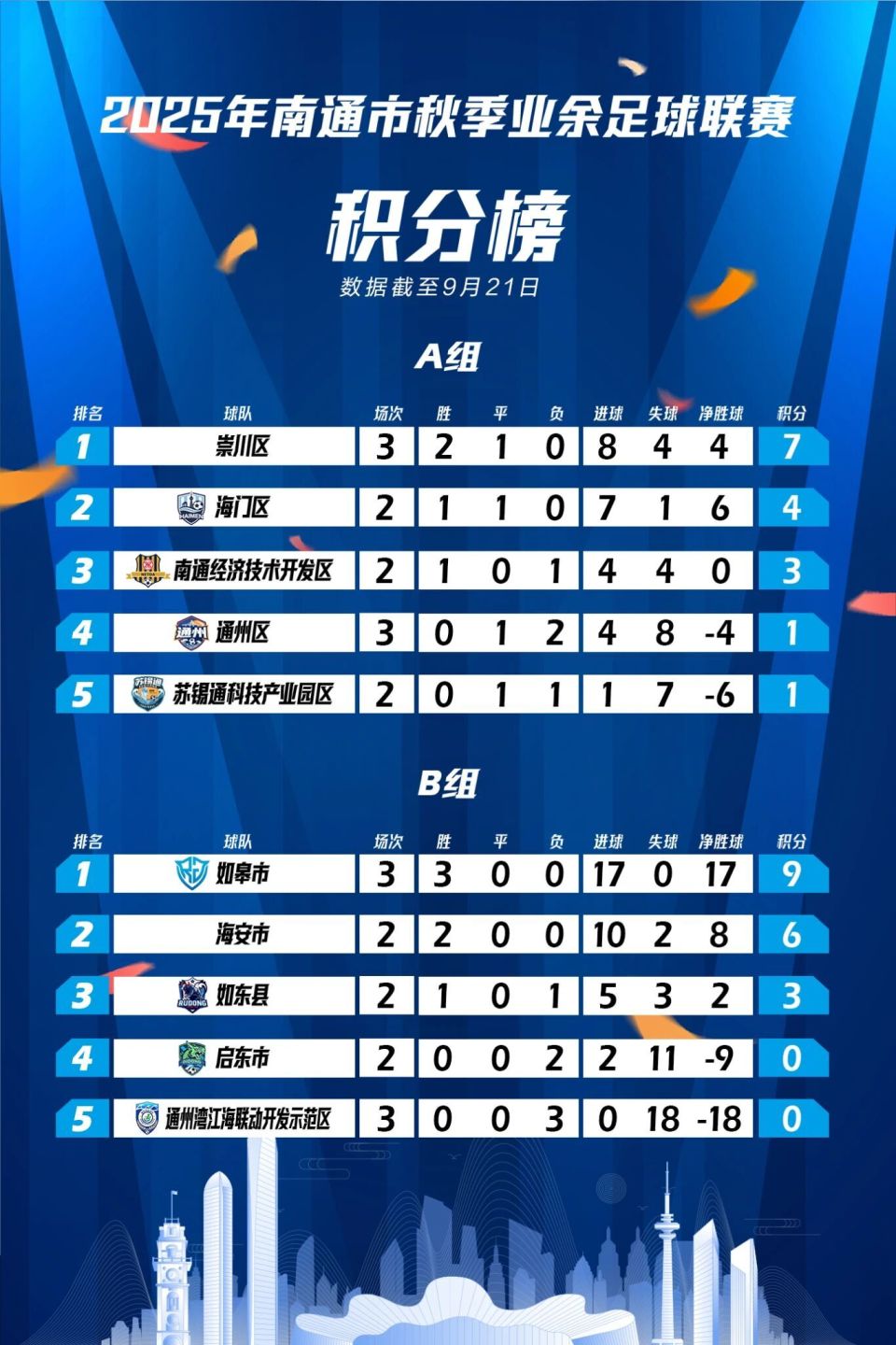 南通城市建, 陶佳璐审核 南通城市建, 陶佳璐审核